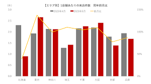 Check spelling or type a new query. ãƒ‡ãƒ¼ã‚¿ã«è¦‹ã‚‹æ–°åž‹ã‚³ãƒ­ãƒŠã‚¦ã‚¤ãƒ«ã‚¹ãŒé£²é£Ÿåº—ã«åŠã¼ã™å½±éŸ¿ ãƒ¼ç·Šæ€¥äº‹æ…‹å®£è¨€ å…¨é¢è§£é™¤ ã¨ãã®å¾Œ