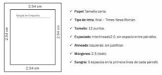 With more than 121,000 members, the american psychological association (apa) advances psychological science to. Normas Apa Una Guia Completa Para La Presentacion De Tus Trabajos Escritos Me Lo Contaron En Yoya