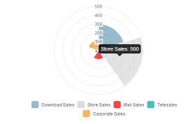 Create Responsive Charts For Angularjs Using Chart Js