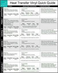 Vinnyl Reference Guide Cricut Cricut Vinyl Cricut Expression