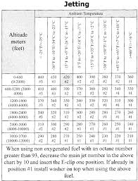 53 Unbiased Snowmobile Jet Chart