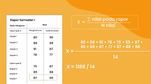 Total nilai ujian sekolah : Cara Menghitung Nilai Rata Rata Raport Sma Negeri 5 Tangerang Selatan