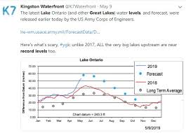 Corporate Media Confused More Ice Less Ice More Rain