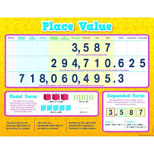 Place Value Chart Math Place Value Chart Eureka Math