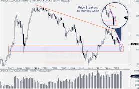 Jindal Steel Power Technical Analysis Buy Target Rs 150