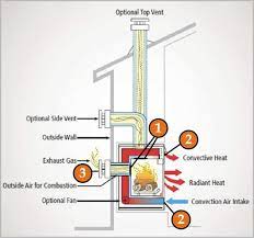 A fireplace needs adequate combustion air to function properly and safely. Fireplace Cover To Keep Cold Air Out