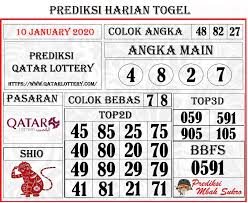Prediksi Angka Top Qatar 10 January 2020 Irlandia Hobi 17 Desember