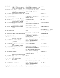 gisaid_epi_isl originating_lab submitting_lab authors EPI_ISL_3568176 Area  of Virology, Serology and Virology Division (SAViD),