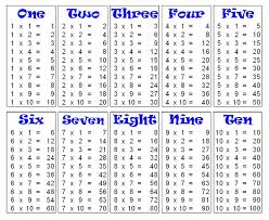 Learn multiplication table with easy to memorize, helpful times tables are simple to read. Table Chart 1 To 5 Free Table Bar Chart