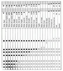 70 accurate concert flute finger chart