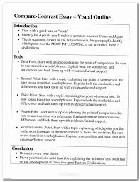 A short position is a practice where an investor sells a stock that he/ she doesn't own at the time of selling; Art Institute Essay Example Beautiful Essay Essaytips Prompts For Short Stories Small Essay Examples Essay Writing Examples College Essay Examples