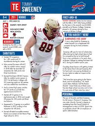 Buffalo Bills PR على X: "With the 228th overall pick of the 2019 NFL Draft,  the @buffalobills have selected TE Tommy Sweeney. Learn more about the  Boston College product: https://t.co/ITNeyamLcd"