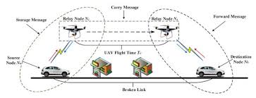 Volunteers give their time and effort because they believe it's time to take action against cancer. Applied Sciences Free Full Text A Relay Selection Protocol For Uav Assisted Vanets