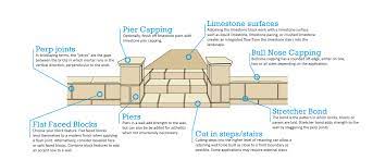 Don't worry, removing limestone from pots, pans and white wine vinegar is undoubtedly the best and most effective method of removing limestone from pots and pans, especially if you are looking for an. Limestone Block Retaining Walls Perth Trade Centre