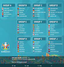 The official home of uefa men's national team football on twitter ⚽️ #euro2020 #nationsleague #wcq. The Groups For Uefa Euro 2020 Are Out Europe