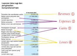 Check spelling or type a new query. Pengertian Laporan Laba Rugi Format Contoh Cara Membuat Invesnesia Com