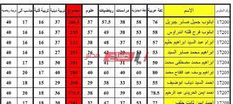 يترقب طلاب الشهادة الإعدادية بمحافظة الجيزة نتيجة الشهادة الاعدادية الجيزة الان 2021 ، وهذ حتي يعرف أولاياء الأمور ما هو مجموع اولادهم في الشهادة الإعدادية بعد تعب وعناء من طلاب الشهادة الإعدادية في هذه السنه. Ø§Ù„Ø§Ù† Ø¨Ø±Ù‚Ù… Ø§Ù„Ø¬Ù„ÙˆØ³ ÙˆØ§Ù„Ø§Ø³Ù… Ù†ØªÙŠØ¬Ø© Ø§Ù„Ø´Ù‡Ø§Ø¯Ø© Ø§Ù„Ø¥Ø¹Ø¯Ø§Ø¯ÙŠØ© Ø§Ù„ØªØ±Ù… Ø§Ù„Ø«Ø§Ù†ÙŠ Ù…Ø­Ø§ÙØ¸Ø© Ø³ÙˆÙ‡Ø§Ø¬ 2020 Ù…ÙˆÙ‚Ø¹ ØµØ¨Ø§Ø­ Ù…ØµØ±