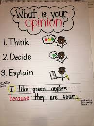 Opinion Writing Kindergarten Anchor Chart Kindergarten