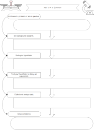 Do Experiment Flowchart Free Do Experiment Flowchart Templates