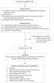 With the acquisition, merchantrade is. Effect Of Tiger Milk Mushroom Lignosus Rhinocerus Supplementation On Respiratory Health Immunity And Antioxidant Status An Open Label Prospective Study Scientific Reports