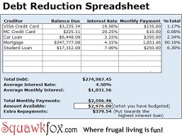 Getting Out Of Debt With The Debt Reduction Spreadsheet 2020 Squawkfox Debt Reduction Paying Off Credit Cards Credit Card Debt Relief