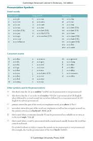 Cambridge Pronunciation Symbols In Dictionaries