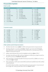 cambridge pronunciation symbols in dictionaries