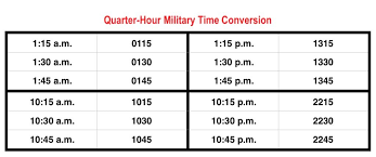 46 specific miltary time