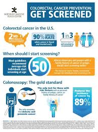 It releases a toxin which experts say can damage the cells that line the bowel, potentially turning some cells cancerous over time. Prevent Colorectal Cancer Get Screened Northeast Digestive
