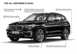 Bmw x3 2017 (17) 2.0 20d m sport sport auto xdrive 5dr. The New Bmw X3