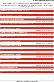 Customer Maintenance Flow Chart Maintenance Data For