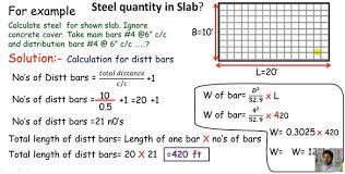 This Construction Video Will Provide A Tried And Tested Method On How To Measure Steel Q Civil Engineering Design Civil Engineering Construction Concrete Cover