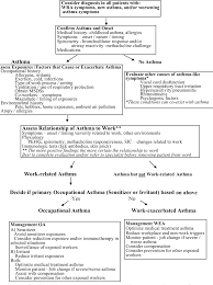 figure 3 from work exacerbated asthma semantic scholar