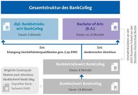 Ausbildung und duales studium in der it. Ausbildung Vr Bank Rottal Inn Eg