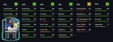 The blistering pace of wamangituka will be useful for players that rely on speed in fut. How To Complete Silas Wamangituka Fifa 21 Tots Sbc Solutions Cost Dexerto