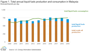 The african experience, journal of policy modeling, elsevier. International U S Energy Information Administration Eia