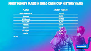 Top Fortnite Cash Cup Earners Revealed Fortnite Intel
