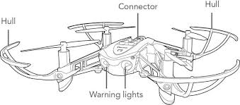 Parts Of Drone Coloring Page Coloring Pages Spider Coloring Page Coloring Pages For Kids
