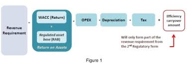 One, the new tariff analysis online , draws on two. A Brief On Tenaga Nasional Berhad S Electricity Tariff Determination