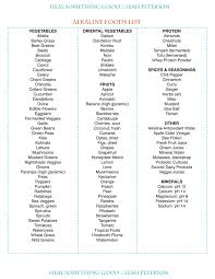 chart alkaline foods list heal something good