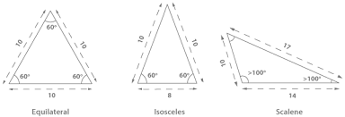 The area of a triangle is the space contained within its 3 sides. Triangle Calculator Square Footage Area