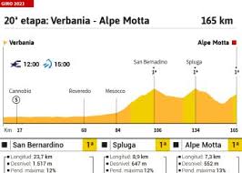Get the latest news, results, reports and extra content about the giro d'italia and the italian classics delivered to your inbox. Qalbjyemfad9rm