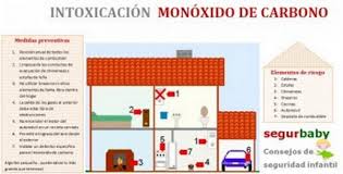 Descubre qué es el detector de monóxido de carbono. Detector De Monoxido De Carbono Con Alarma Segurbaby