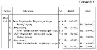 Check spelling or type a new query. Jurnal Umum Accounting S Blog