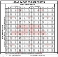 how to choose motorcycle sprocket sizes