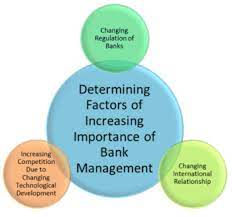 Bank Management Definition Objectives Importance Management Bank International Relationship