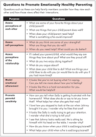 Despite this, there are some tips that can help make you a better mom or dad. Promoting Emotionally Healthy Parenting