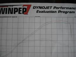 Post Your Dyno Charts Here Suzuki Z400 Forum Z400 Forums