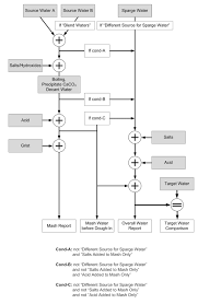 a new mash chemistry and brewing water calculator