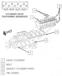 Gm Engine Diagram Catalogue Of Schemas